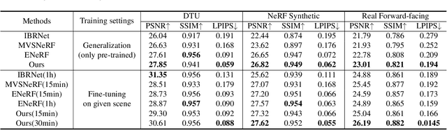 Figure 1 for Efficient Ray Sampling for Radiance Fields Reconstruction