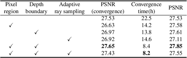 Figure 4 for Efficient Ray Sampling for Radiance Fields Reconstruction