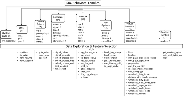 Figure 2 for RL and Fingerprinting to Select Moving Target Defense Mechanisms for Zero-day Attacks in IoT