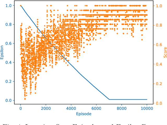 Figure 4 for RL and Fingerprinting to Select Moving Target Defense Mechanisms for Zero-day Attacks in IoT