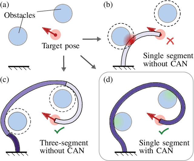 Figure 1 for Towards Contact-Aided Motion Planning for Tendon-Driven Continuum Robots