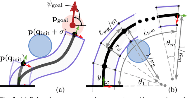 Figure 2 for Towards Contact-Aided Motion Planning for Tendon-Driven Continuum Robots
