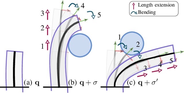 Figure 3 for Towards Contact-Aided Motion Planning for Tendon-Driven Continuum Robots