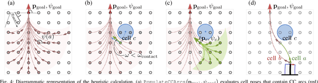 Figure 4 for Towards Contact-Aided Motion Planning for Tendon-Driven Continuum Robots