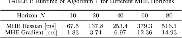 Figure 4 for Trust-Region Neural Moving Horizon Estimation for Robots