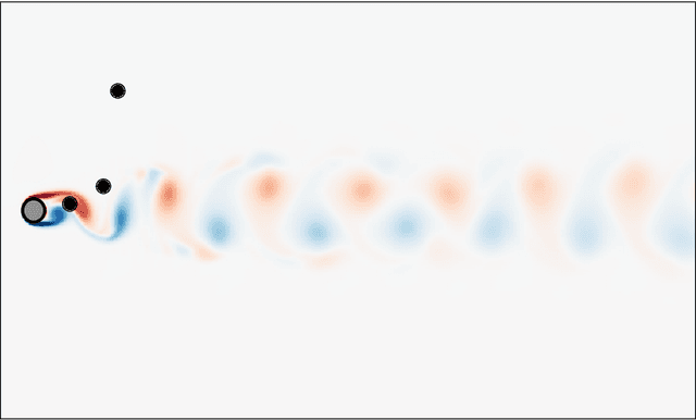 Figure 1 for Equation-informed data-driven identification of flow budgets and dynamics