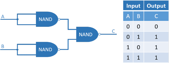 Figure 3 for A Quick Introduction to Quantum Machine Learning for Non-Practitioners