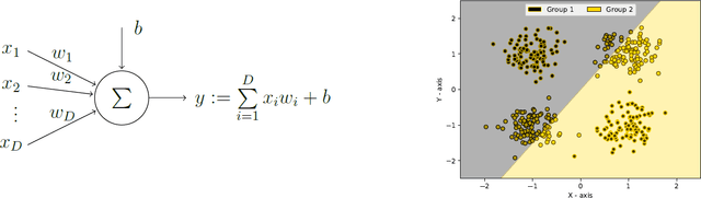 Figure 4 for A Quick Introduction to Quantum Machine Learning for Non-Practitioners