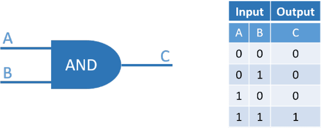 Figure 2 for A Quick Introduction to Quantum Machine Learning for Non-Practitioners