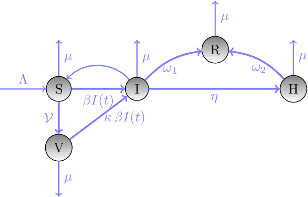 Figure 1 for PINN Training using Biobjective Optimization: The Trade-off between Data Loss and Residual Loss