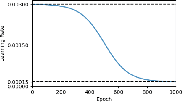 Figure 3 for PINN Training using Biobjective Optimization: The Trade-off between Data Loss and Residual Loss