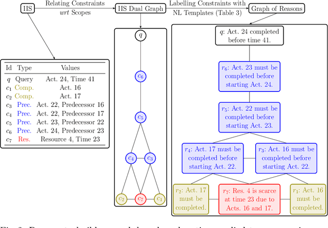 Figure 4 for Exploiting Constraint Reasoning to Build Graphical Explanations for Mixed-Integer Linear Programming