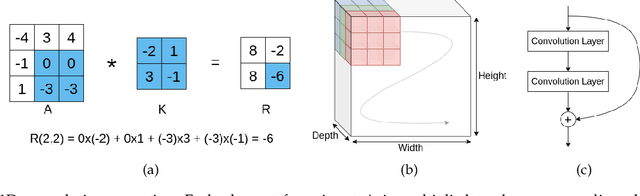 Figure 1 for RedBit: An End-to-End Flexible Framework for Evaluating the Accuracy of Quantized CNNs