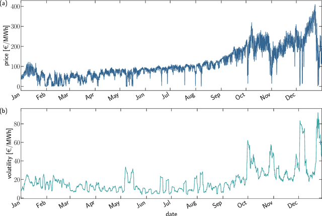 Figure 2 for Forecasting with an N-dimensional Langevin Equation and a Neural-Ordinary Differential Equation