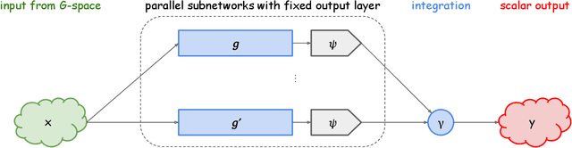 Figure 1 for Deep Ridgelet Transform: Voice with Koopman Operator Proves Universality of Formal Deep Networks