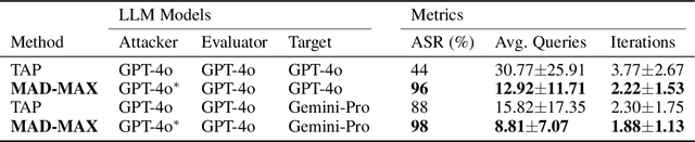 Figure 2 for MAD-MAX: Modular And Diverse Malicious Attack MiXtures for Automated LLM Red Teaming