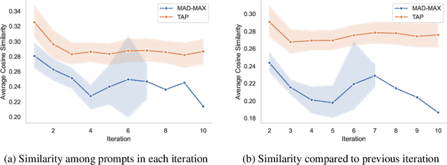 Figure 3 for MAD-MAX: Modular And Diverse Malicious Attack MiXtures for Automated LLM Red Teaming