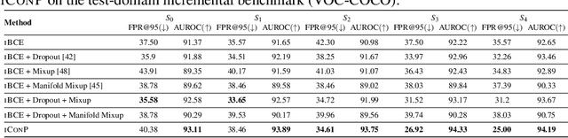 Figure 4 for Incremental Object-Based Novelty Detection with Feedback Loop