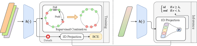 Figure 3 for Incremental Object-Based Novelty Detection with Feedback Loop