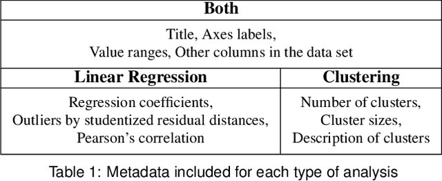 Figure 1 for Using Large Language Models to Generate Engaging Captions for Data Visualizations
