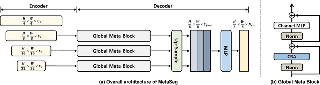 Figure 3 for MetaSeg: MetaFormer-based Global Contexts-aware Network for Efficient Semantic Segmentation