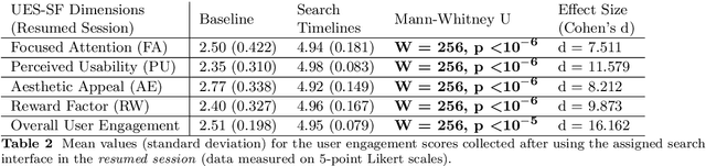 Figure 4 for Search Timelines: Visualizing Search History to Enable Cross-Session Exploratory Search