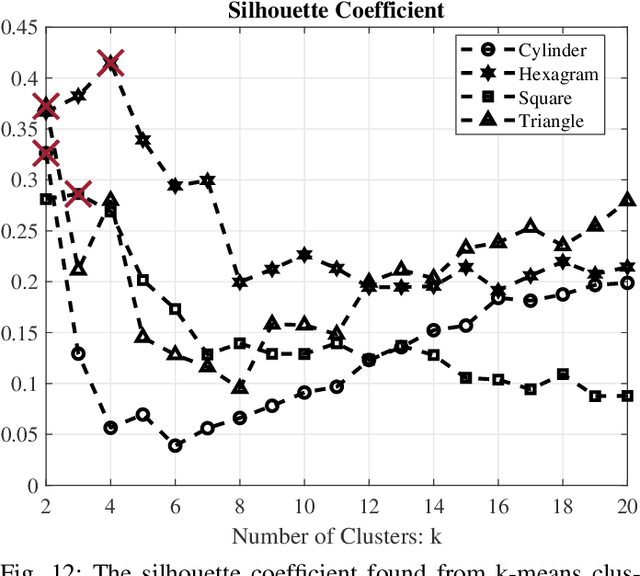 Figure 4 for Divide et Impera: Learning impedance families for peg-in-hole assembly