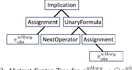 Figure 3 for Automated Robot Recovery from Assumption Violations of High-Level Specifications
