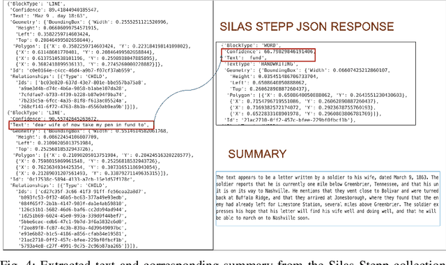 Figure 4 for Making History Readable