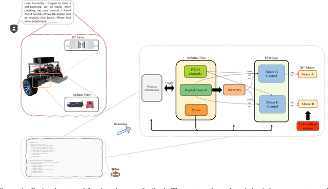 Figure 4 for An LLM-enabled Multi-Agent Autonomous Mechatronics Design Framework