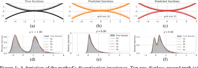 Figure 1 for Conditional score-based diffusion models for Bayesian inference in infinite dimensions