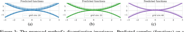 Figure 3 for Conditional score-based diffusion models for Bayesian inference in infinite dimensions