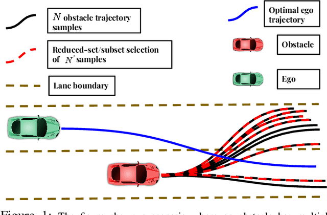 Figure 1 for MMD-OPT : Maximum Mean Discrepancy Based Sample Efficient Collision Risk Minimization for Autonomous Driving