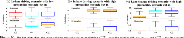 Figure 2 for MMD-OPT : Maximum Mean Discrepancy Based Sample Efficient Collision Risk Minimization for Autonomous Driving