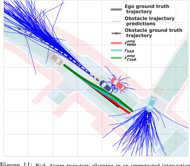 Figure 3 for MMD-OPT : Maximum Mean Discrepancy Based Sample Efficient Collision Risk Minimization for Autonomous Driving