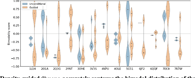 Figure 3 for Generative modeling of protein ensembles guided by crystallographic electron densities