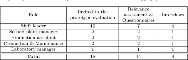 Figure 2 for Generative User-Experience Research for Developing Domain-specific Natural Language Processing Applications