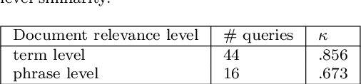 Figure 4 for Generative User-Experience Research for Developing Domain-specific Natural Language Processing Applications