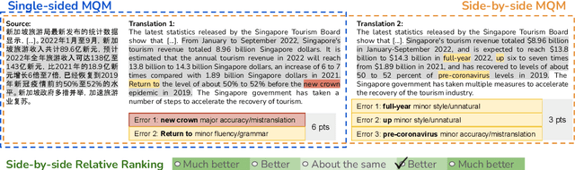 Figure 1 for Enhancing Human Evaluation in Machine Translation with Comparative Judgment