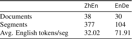 Figure 2 for Enhancing Human Evaluation in Machine Translation with Comparative Judgment