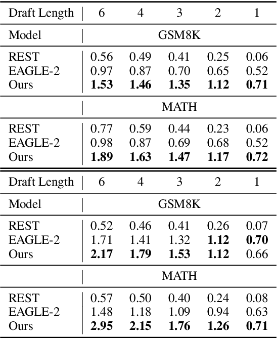 Figure 1 for Speculative Decoding for Multi-Sample Inference