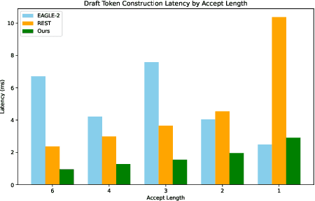 Figure 2 for Speculative Decoding for Multi-Sample Inference