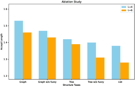 Figure 3 for Speculative Decoding for Multi-Sample Inference