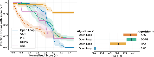 Figure 1 for A Simple Open-Loop Baseline for Reinforcement Learning Locomotion Tasks