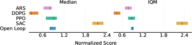 Figure 3 for A Simple Open-Loop Baseline for Reinforcement Learning Locomotion Tasks