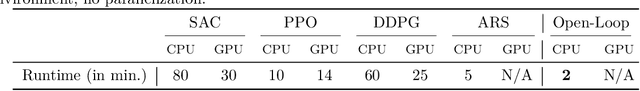 Figure 2 for A Simple Open-Loop Baseline for Reinforcement Learning Locomotion Tasks
