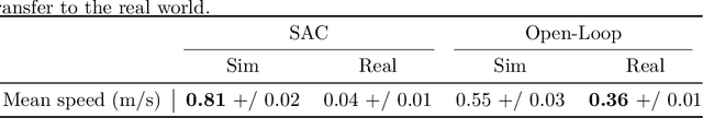 Figure 4 for A Simple Open-Loop Baseline for Reinforcement Learning Locomotion Tasks