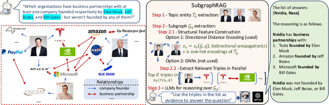 Figure 1 for Simple is Effective: The Roles of Graphs and Large Language Models in Knowledge-Graph-Based Retrieval-Augmented Generation