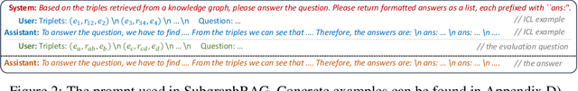 Figure 3 for Simple is Effective: The Roles of Graphs and Large Language Models in Knowledge-Graph-Based Retrieval-Augmented Generation
