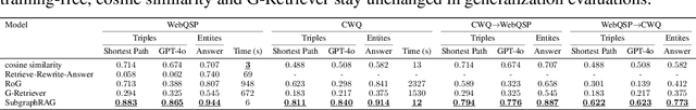 Figure 2 for Simple is Effective: The Roles of Graphs and Large Language Models in Knowledge-Graph-Based Retrieval-Augmented Generation